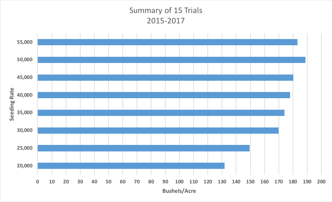 seeding rates graphpng